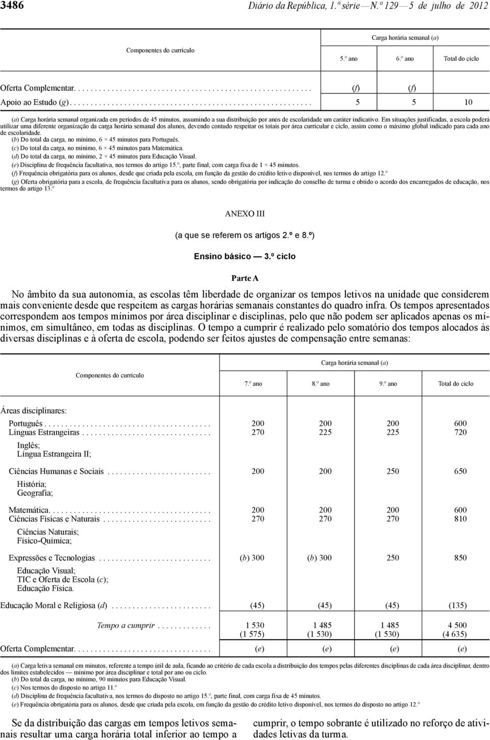 Em situações justificadas, a escola poderá utilizar uma diferente organização da carga horária semanal dos alunos, devendo contudo respeitar os totais por área curricular e ciclo, assim como o máximo