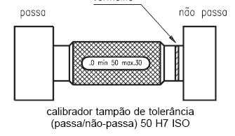 3.4.1 Tipos e Aplicações 3.4.1 Calibrador Tampão (diâmetro internos) a) Cilíndrico Liso: O funcionamento do calibrador tampão cilíndrico é bem
