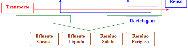 -F"0F Etapas: - Construção de um fluxograma; Fácil e Confiável - Definição dos limites do sistema; - Coleta e