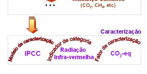 Elementos Obrigatórios Fonte: