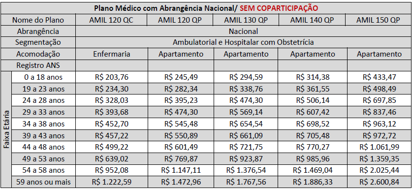 Especificação de Produtos do Plano Brasil de Saúde Universidade Federal de Uberlândia - UFU PLAN