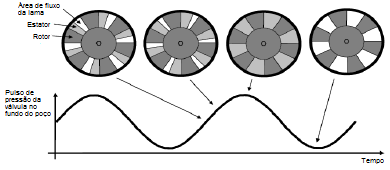 41 negativo), pois é possível realizar a técnica de modulação por frequência (envio dos dados continuamente alternando a fase do sinal e detectando essa mudança na superfície). A Figura 4.
