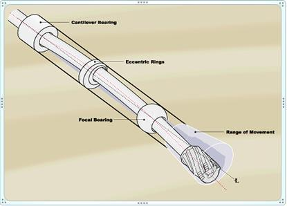 46 Figura 4.7 - Ferramenta push the bit. Fonte: Schlumberger (2002).