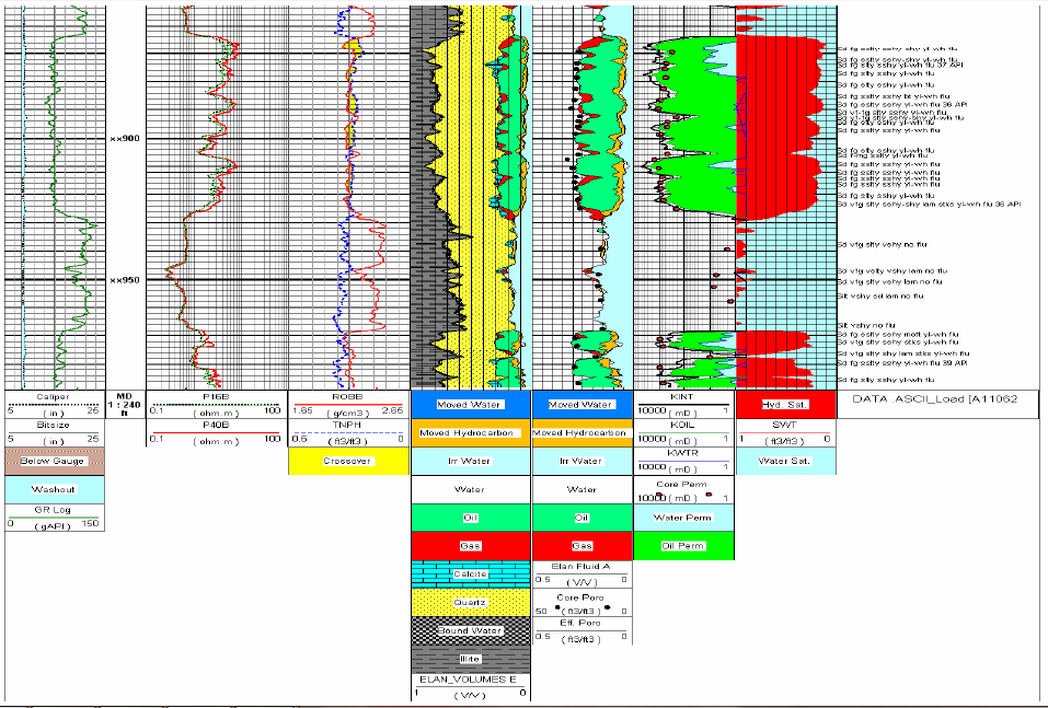 57 Figura 5.6 Exemplo de um dos primeiros perfis gerados com a tecnologia de LWD. Apenas medições de raio gama, resistividade e condutividade em uma malha de duas dimensões.