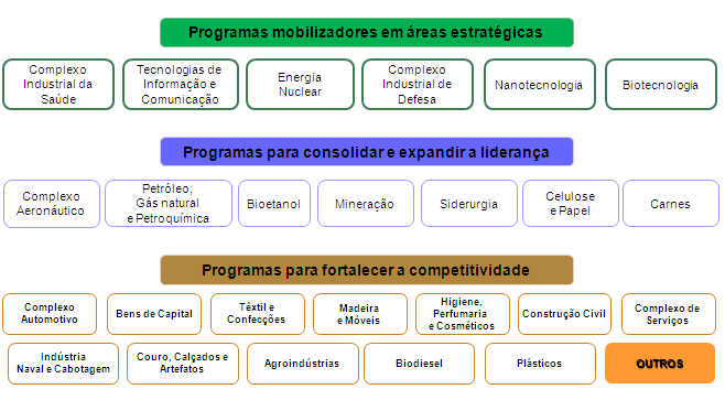 Contexto Político Política de