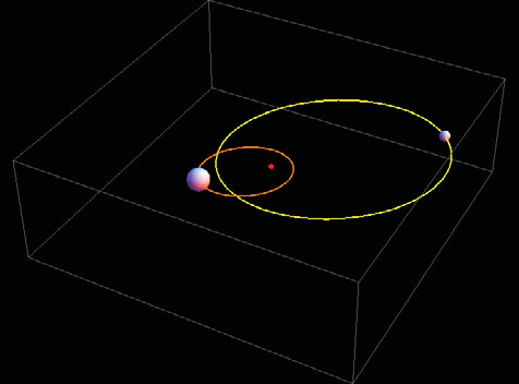 m 2 r 2 semi-eixo maior Órbita em sistemas binários centro de massa semieixo maior a 2 a 1 r 1 m 1 A massa total é determinada pela 3a Lei de Kepler: