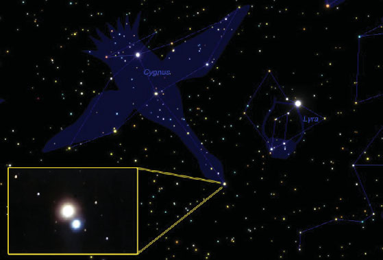 Binárias visuais Estão suficientemente separadas para serem resolvidas (mais do que 1 com um telescópio terrestre).