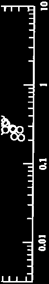 LINERS (Low Ionization Emission Regions)