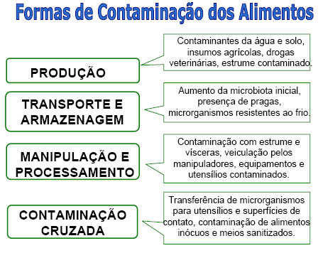 1) Introdução -