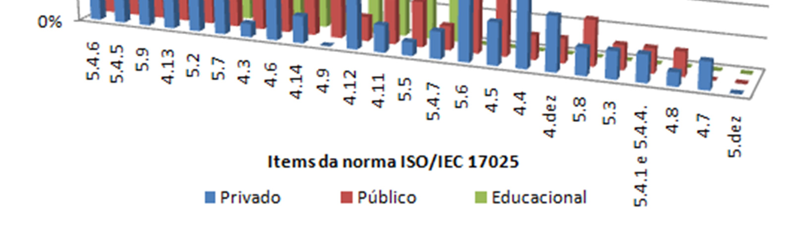 Dificuldades na Implantação de Requisitos da ISO/IEC17025 Pesquisa realizada em 2011 na rede de laboratórios do INMETRO (RBLE) para todas as classes de ensaio *