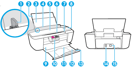 Peças da impressora 1 Guia de largura do papel 2 Extensor da bandeja de entrada 3 Bandeja de alimentação 4 Protetor da bandeja de entrada 5 Scanner 6 Caminho de digitalização 7 Luz de digitalização 8