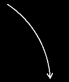 Categoria/Comprador DESENVOLVIMENTO: AVALIAÇÃO DOS RESULTADOS Estruturação dos fóruns acompanhamento dos indicadores Gerenciamento da Rotina Diretor e Gerente Geral de Compras Planejamento Diretor e