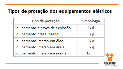 Figura 10 Temperatura máxima de superfície de alguns produtos químicos 7.