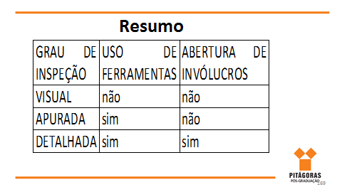 11 INSPEÇÃO EM ÁREAS CLASSIFICADAS As instalações elétricas em áreas classificadas devem ser inspecionadas rotineiramente, de acordo com o cronograma de inspeção da empresa.