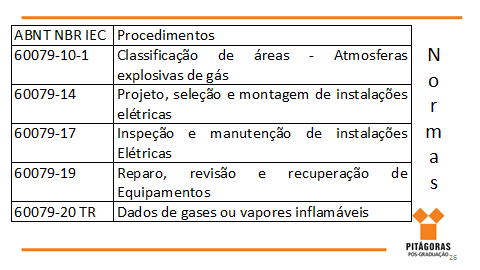 2. ACIDENTES CATASTRÓFICOS Figura 2 Acidentes catastróficos 3. NORMAS APLICÁVEIS Figura 3 Normas aplicáveis à classificação de áreas 4.