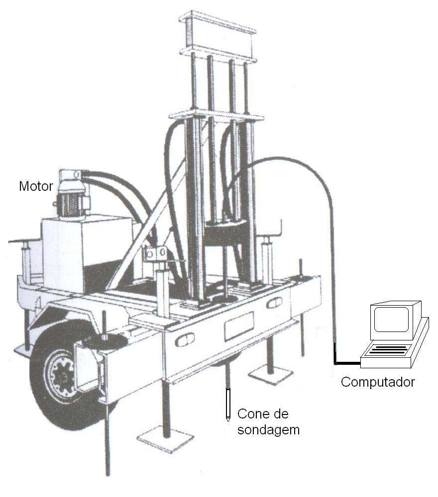 iii) Equipamentos geralmente empregados no ensaio de penetração estática do cone - Tipo CPT, ou tipo CPTU O equipamento utilizado no ensaio de penetração estática do cone, do tipo CPT, ou do tipo