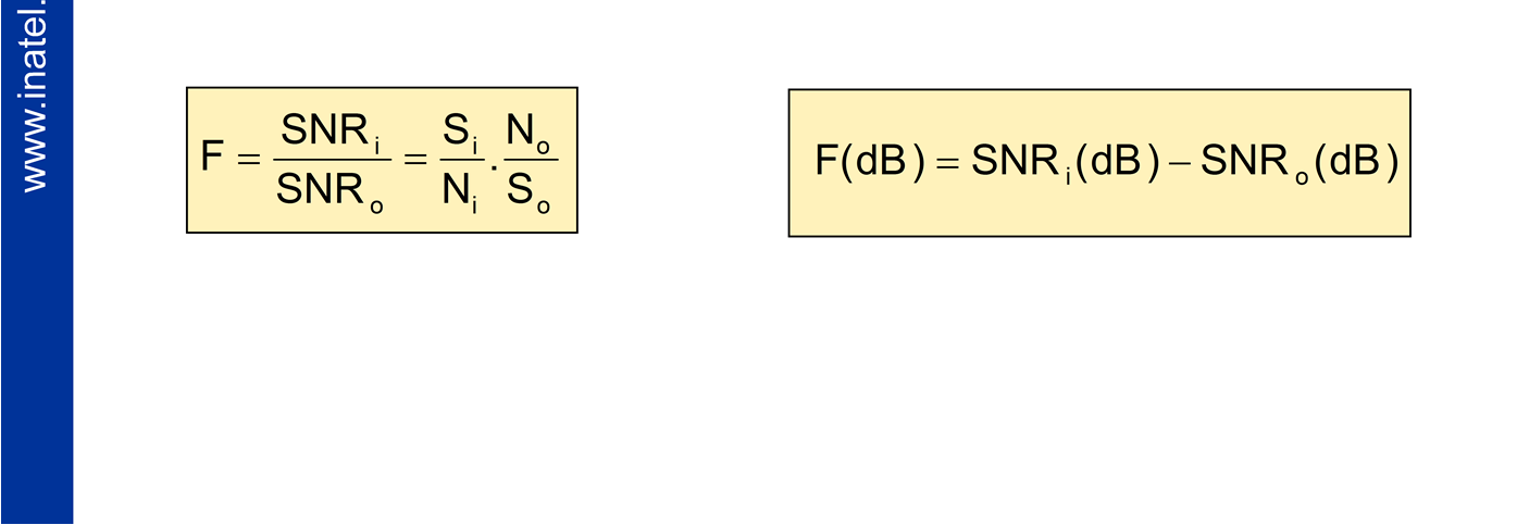 Fgura de ruído, F, é a razão entre a relação sna-ruído de entrada de um crcuto, SNR, e a relação snal-ruído na sua saída, SNR o.