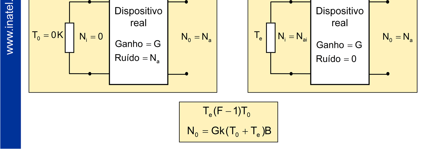 Outra forma de caracterzar o ruído em dspostvos elétrcos e eletrôncos é através da temperatura efetva de ruído.