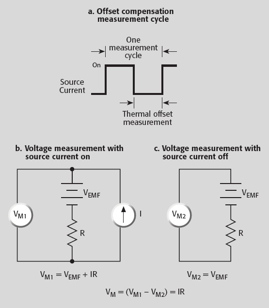 Medições de resistências de baixos valores Tensões termoelétricas e