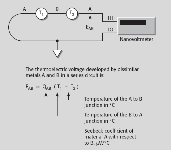 Medições de baixas tensões Tensões termoelétricas Tensões termoelétricas são fontes de erros comuns em medições de baixas tensões.