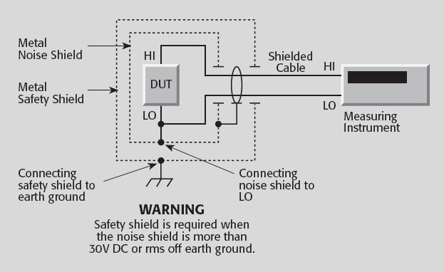 Medições de baixas tensões RFI / EMI A blindagem de ruído pode ser conectada ao terminal LO.