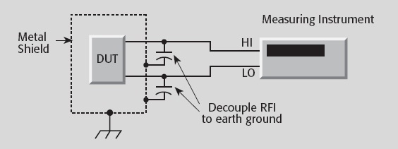Medições de baixas tensões RFI / EMI Em casos particulares múltiplos capacitores de diferentes valores podem ser conectados em paralelo para prover um caminho de