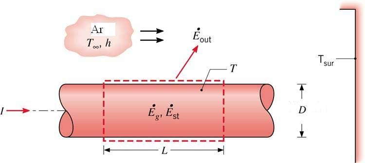 EXEMPLOS DE APLICAÇÃO Exemplo 1.3: Aplicação à resposta térmica de um fio condutor com aquecimento por efeito de Joule (geração de calor à passagem da corrente eléctrica).