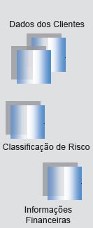 O desafio é criar uma infra estrutura de qualidade... Legados Motor de cálculo: Cálculo de exposições Agregação de exposições. Gestão de colaterais e Garantias Análise de Cenários. Back Testing.