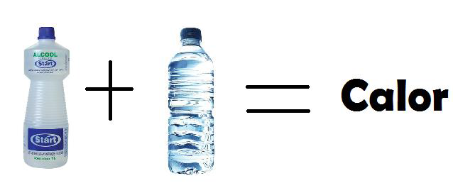 Atividade de Estudo - Ciências 5º ano Nome: 1- Você sabia que quando misturamos água e álcool essa mistura produz calor? Faça você mesmo: - Molhe a sua mão com bastante álcool líquido.