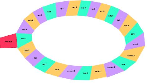 Almeida, a qual é parceira do PIBID/MATEMÁTICA/CCT/UFCG. Durante a nossa intervenção didática, percebemos uma grande dificuldade dos alunos em assimilar alguns conceitos trigonométricos.