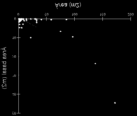 448 MORAIS, R.F. et al. Figura 2 Relação entre abundância total e área dos murundus (A) e relação do volume e abundância total dos murundus (B) no Pantanal de Poconé, MT.