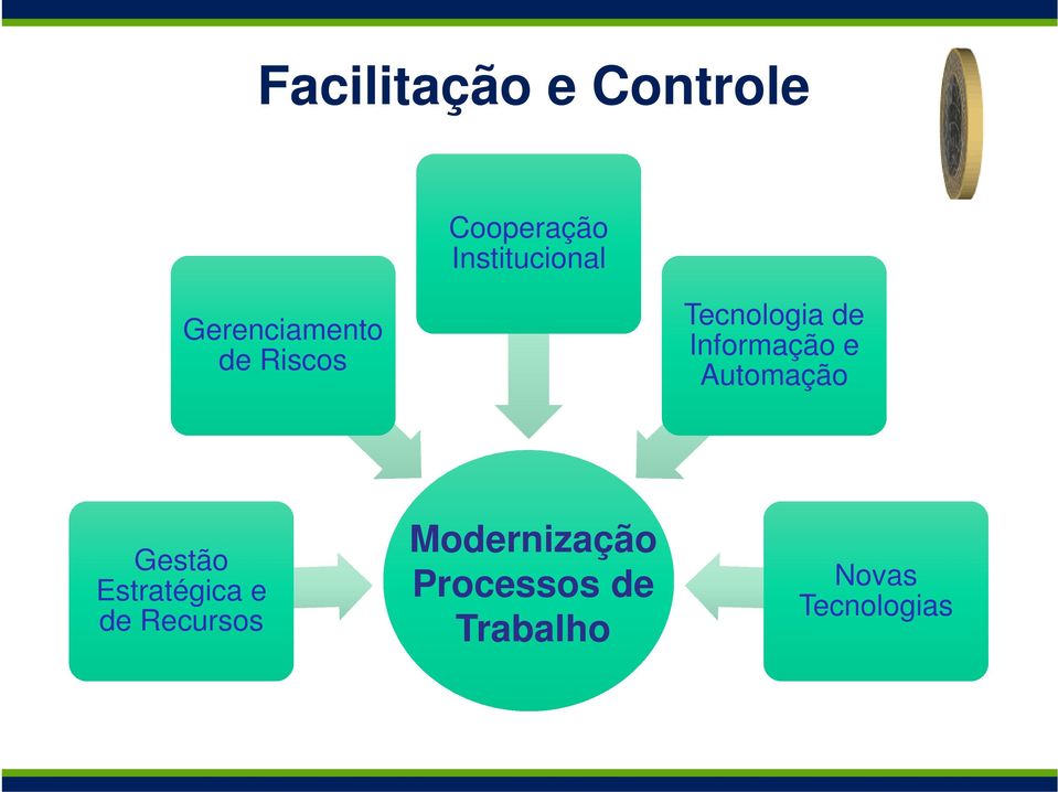 e Automação Gestão Estratégica e de Recursos