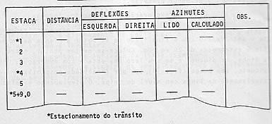 Instrumentos Comuns Alguns instrumentos