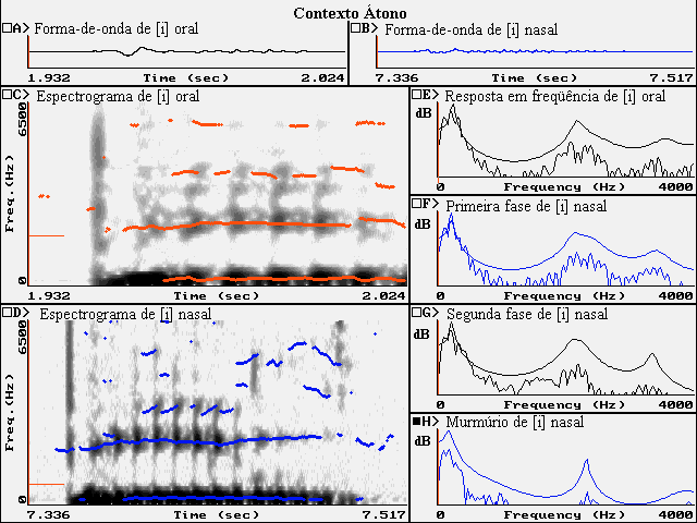 Estudo Acústico-Perceptual da Nasalidade das Vogais do Português Brasileiro 86 que, para as vogais em que ocorreu redução de amplitude em contexto nasal, o FN1 aparece em região de freqüência