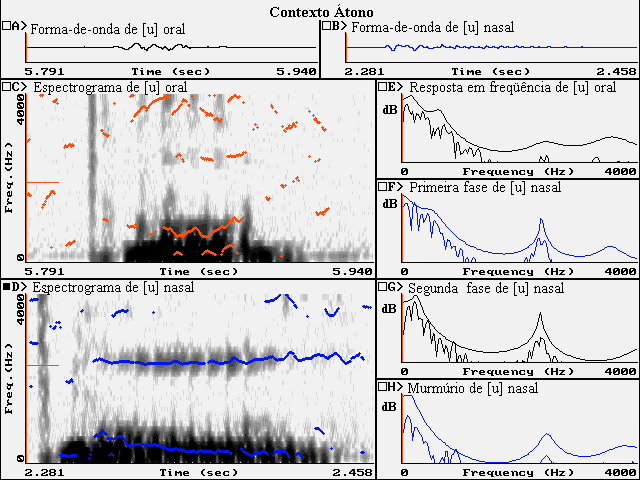 Estudo Acústico-Perceptual da Nasalidade das Vogais do Português Brasileiro 108 Figura 3..34 Vogal alta posterior oral e nasal em contexto átono. Os Quadros A e B, a formade-onda dessas vogais.