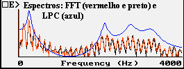 Estudo Acústico-Perceptual da Nasalidade das Vogais do Português Brasileiro 39 ii) em seguida, usamos a sobreposição de dois espectros FFT, um relacionado a dois pulsos glotais no interior do