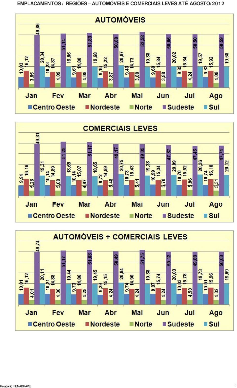 COMERCIAIS LEVES ATÉ