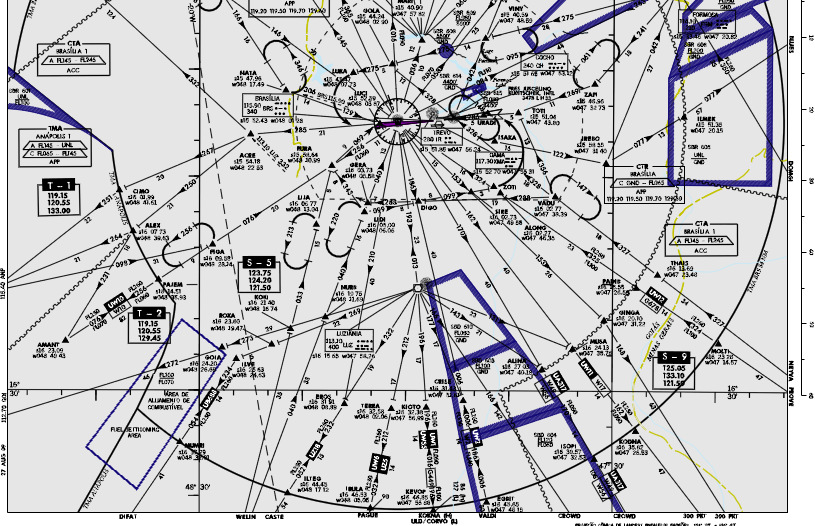11 ARC: Carta de Área (Area Chart) Tem por finalidade facilitar a transição do voo em