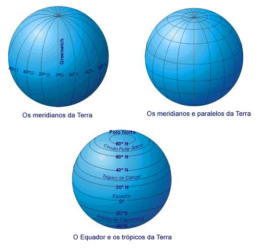 Sistemas de