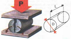 RESISTÊNCIA À TRAÇÃO POR COMPRESSÃO DIAMENTRAL NBR 7222/94 = 2. P π. d L f t, D.