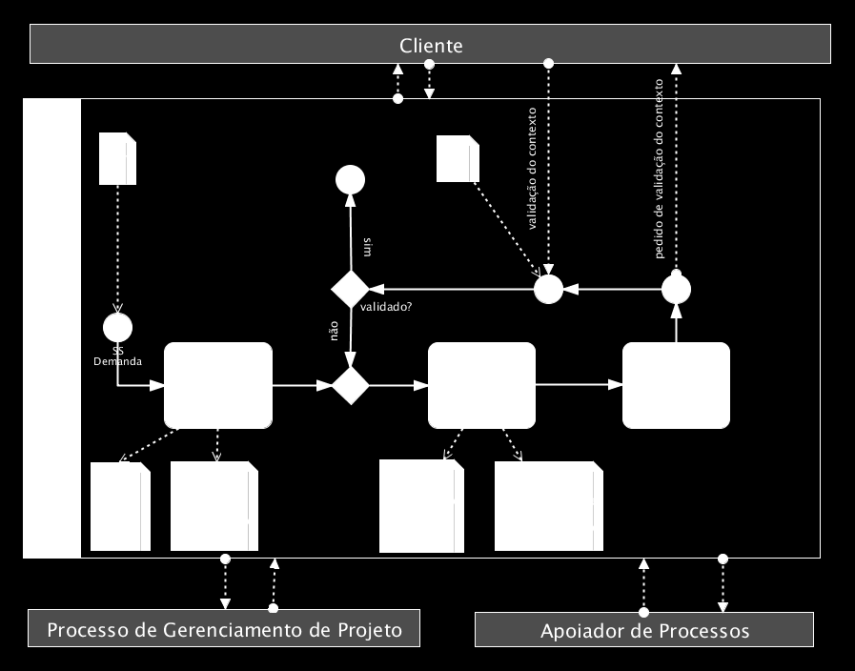 Modelo de negócio - O que é? Visão simplificada do funcionamento de um negócio.