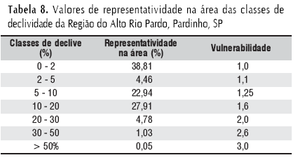 17 Ilustrações Tabelas Figura 1 Representação do Tawa hallae.