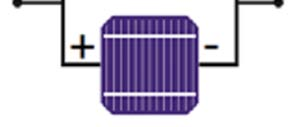35 Figura 3.4 Células fotovoltaicas associadas em série. Fonte: Adaptada de (PINHO; GALDINO, 2014).