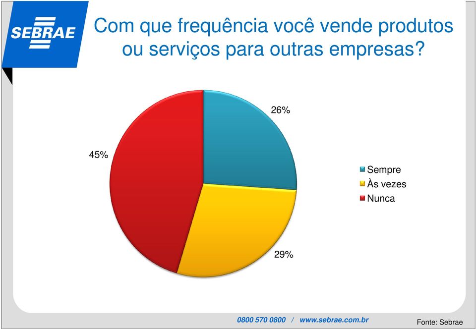 outras empresas?