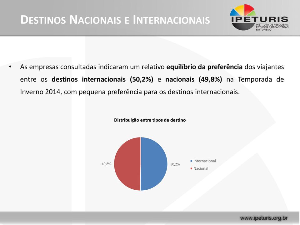 nacionais (49,8%) na Temporada de Inverno 2014, com pequena preferência para os