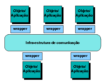 4) Arquitetura