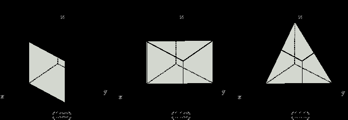 Figura 1.5. Duas possibilidades para células cristalinas com volume mínimo em uma rede quadrada bidimensional.