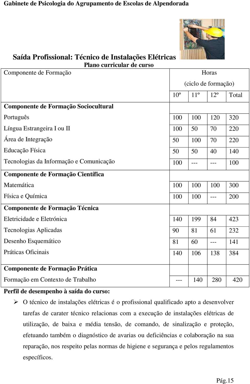 Matemática 100 100 100 00 Física e Química 100 100 --- 00 Componente de Formação Técnica Eletricidade e Eletrónica 140 199 84 4 Tecnologias Aplicadas 90 81 61 Desenho Esquemático 81 60 --- 141