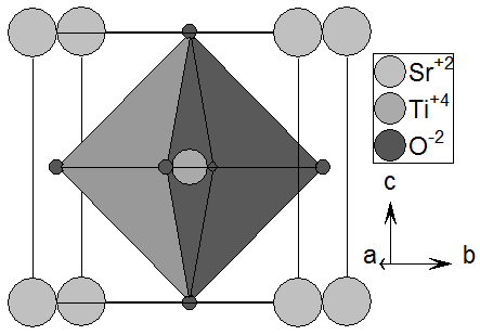 21 Os compostos do tipo ABX 3, pertencentes à família das estruturas perovskitas, vêm sendo estudados desde a descoberta de um mineral raro em 1839, o CaTiO 3 titanato de cálcio ou, simplesmente, CT
