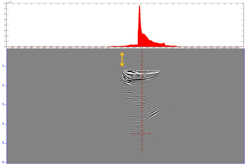 (a) Imagem para a posição de fonte em (2105,308) do Modelo Gaia. (b) Imagem para a posição de fonte em (1805,308) do Modelo Gaia. Figura 6.